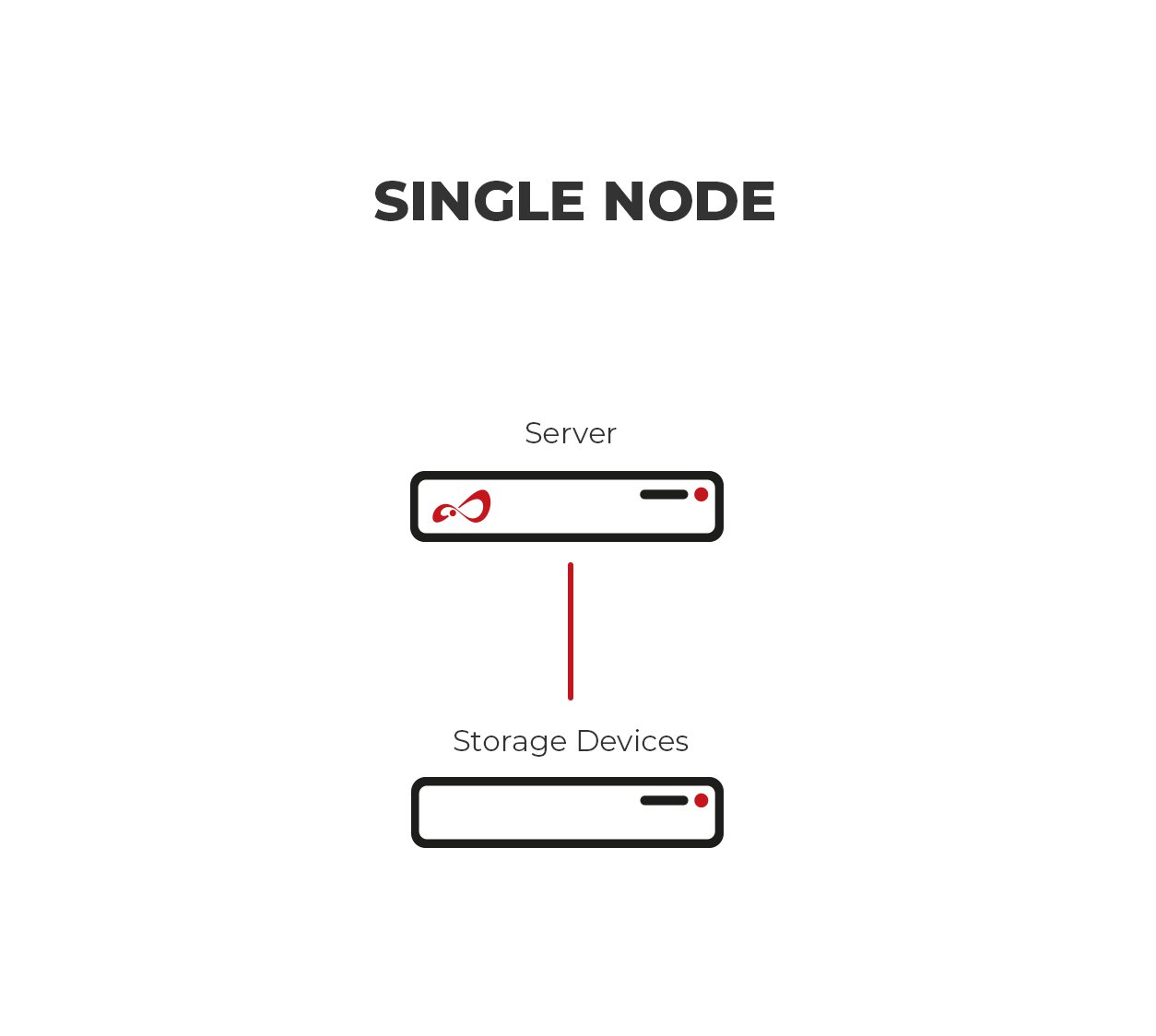 Open-E Single Node Picture