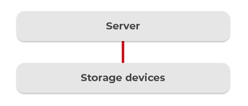 Open-E Single node with one storage device graphic