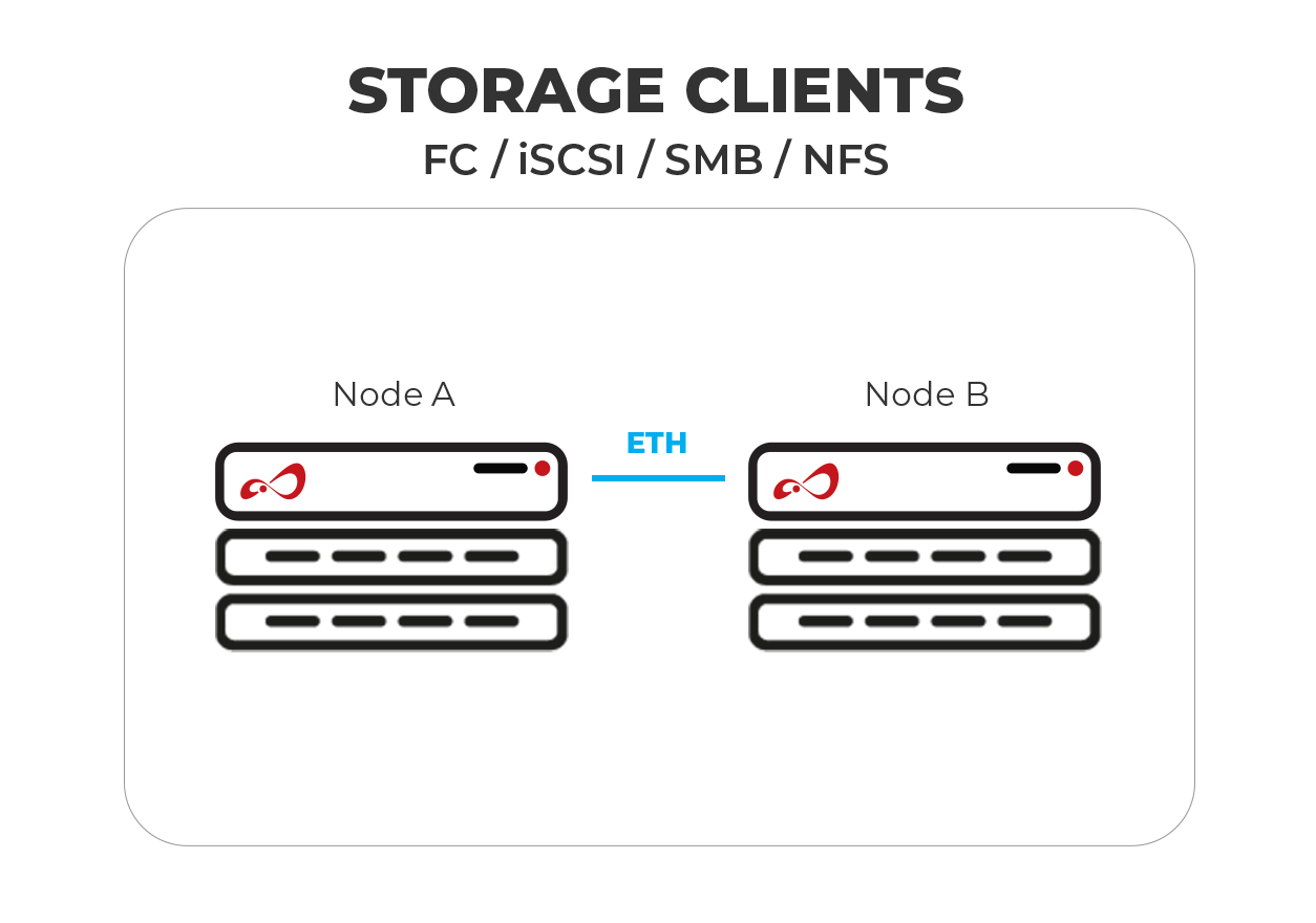 Configuration Scheme of Open-E JovianDSS Non-shared Storage High Availability Cluster with Internal HDD