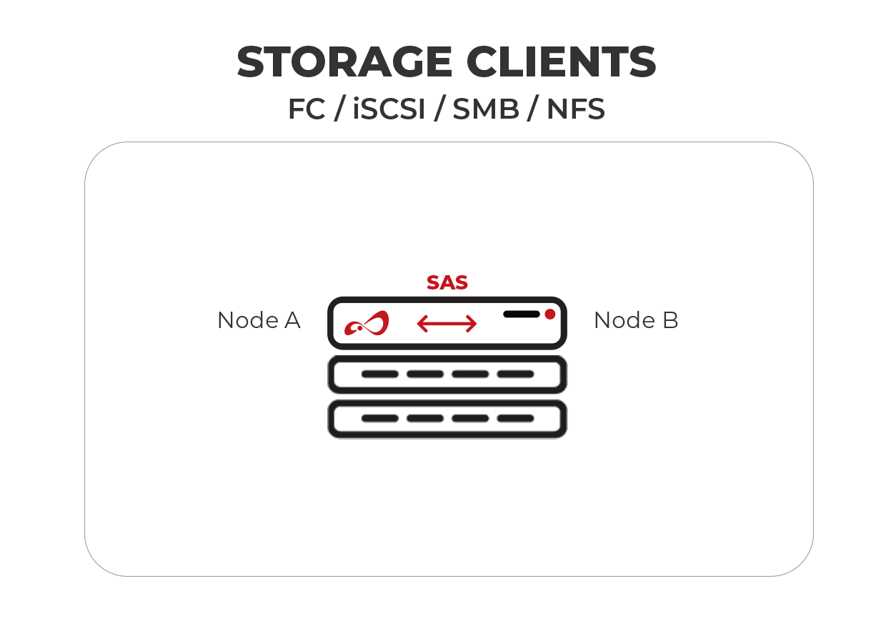 Configuration Scheme of Open-E JovianDSS Shared Storage High Availability Cluster with Internal HDD