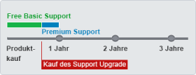 Support Upgrade