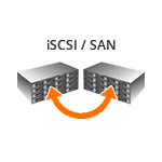 Feature Pack - Automatic Active-Active Failover for iSCSI Volumes